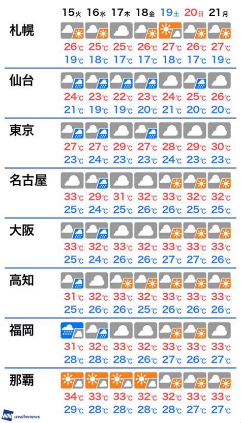 1 ヶ月 天気 予報 浜松